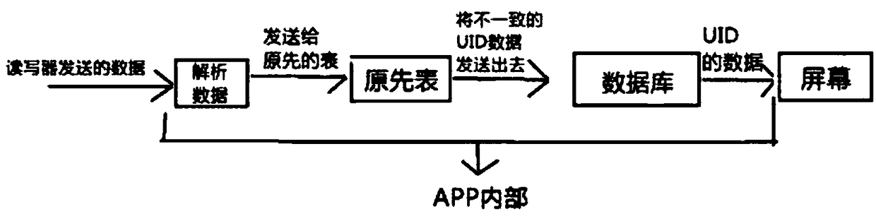 Self-identifying multimedia display cabinet