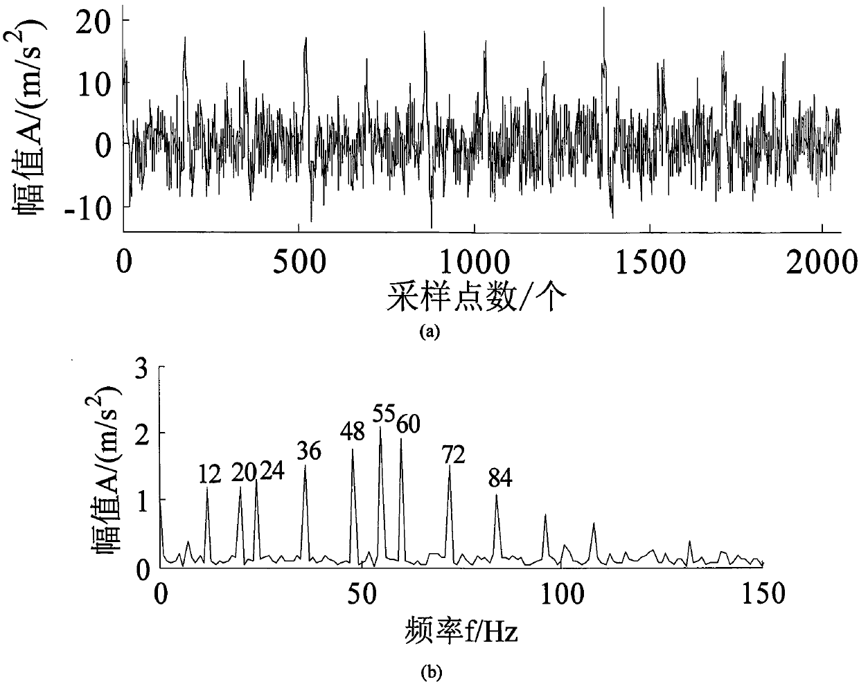 Bearing fault diagnosis method based on ITD and improved morphological filtering