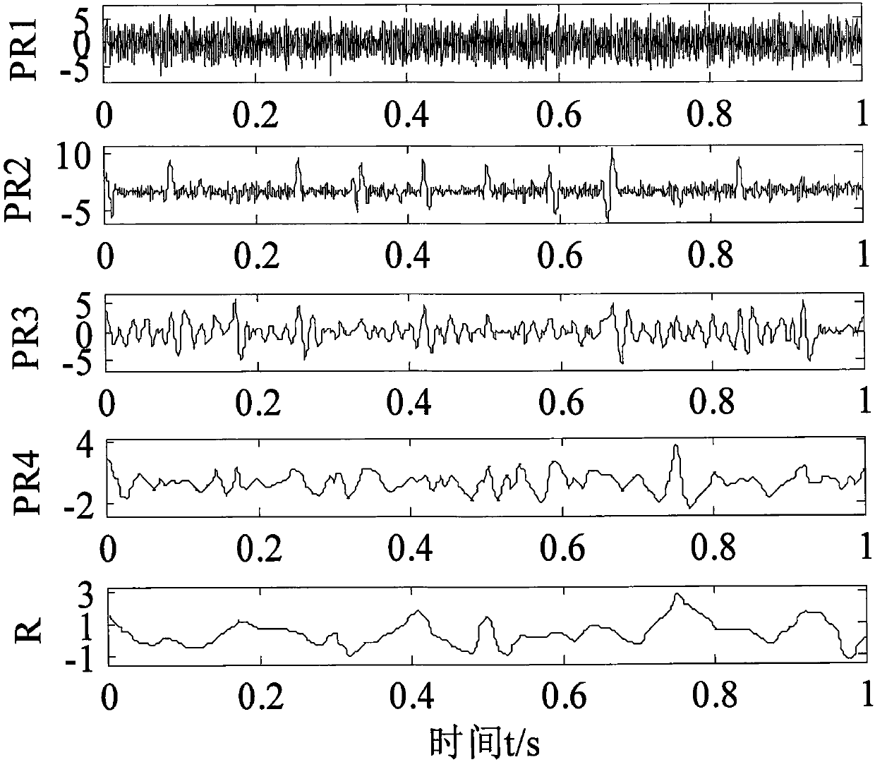 Bearing fault diagnosis method based on ITD and improved morphological filtering