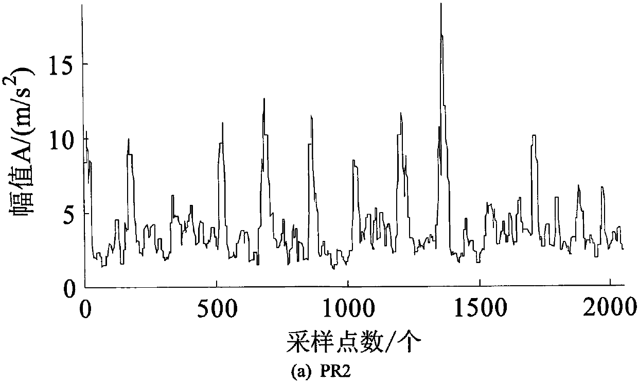 Bearing fault diagnosis method based on ITD and improved morphological filtering