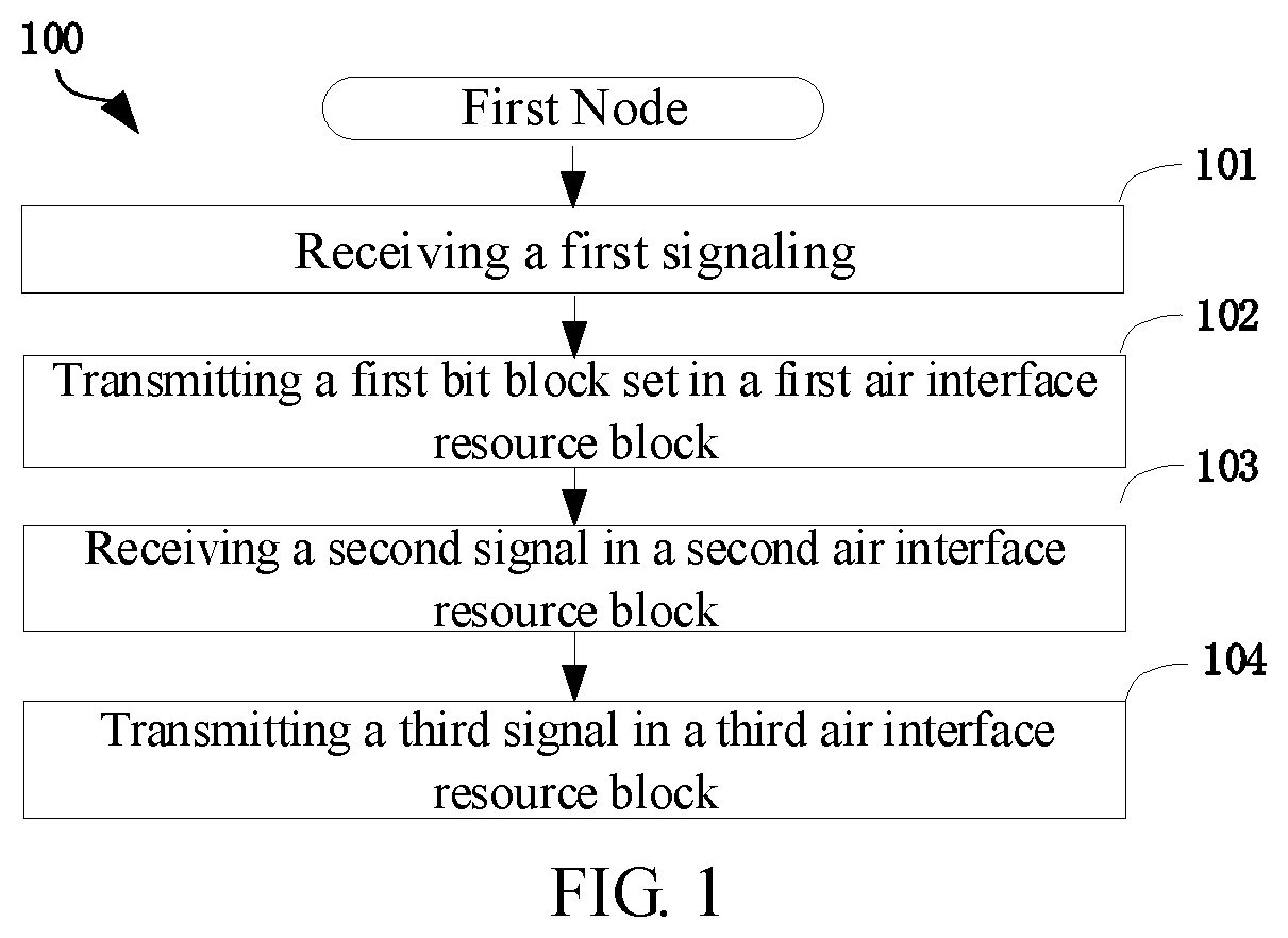 Method and device in communication node used for wireless communication