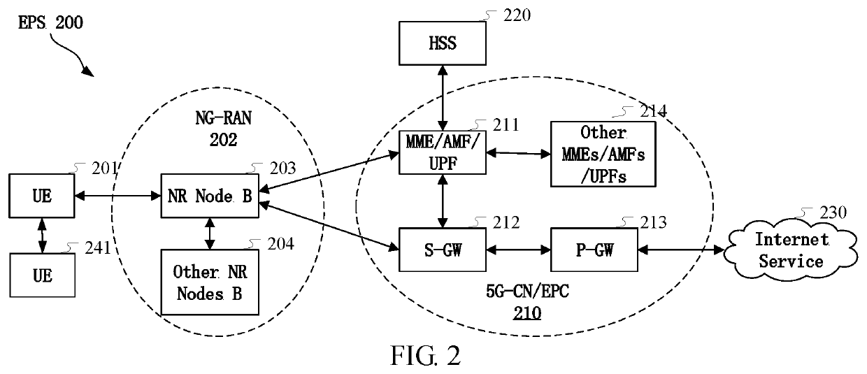 Method and device in communication node used for wireless communication