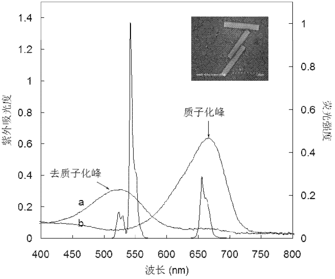 Optical ion sensing membrane for detecting pH and preparation method and application thereof