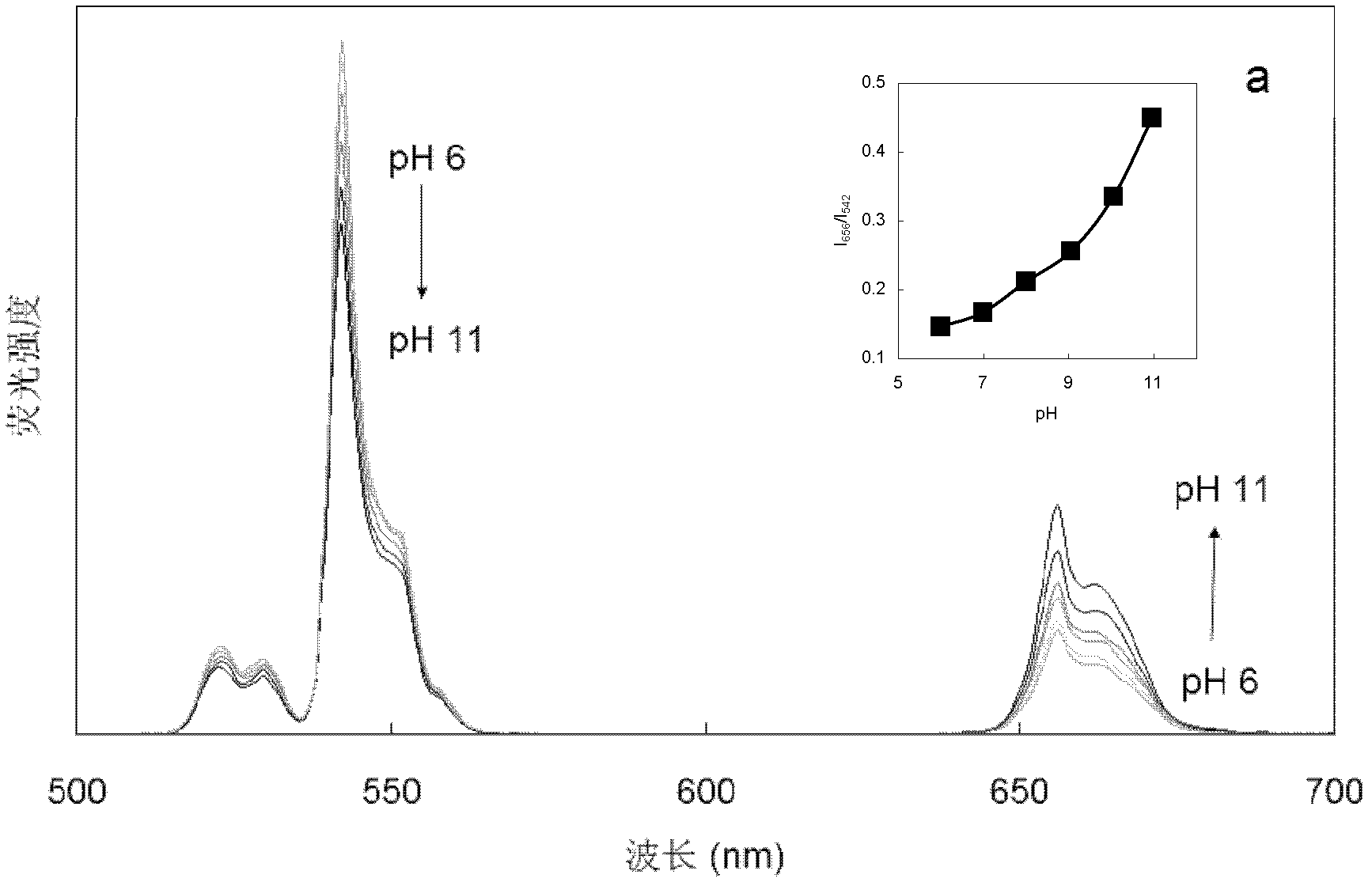 Optical ion sensing membrane for detecting pH and preparation method and application thereof