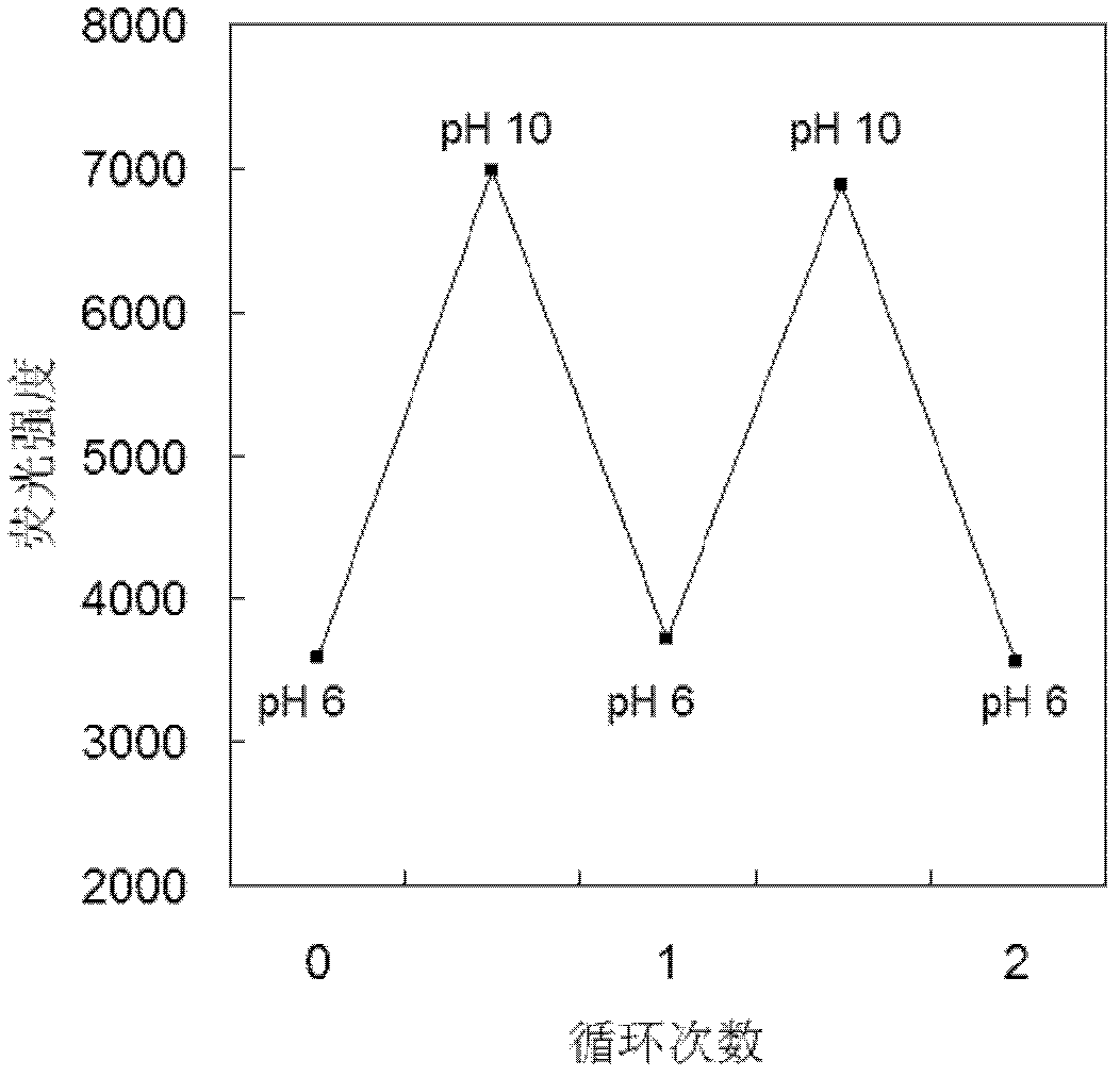 Optical ion sensing membrane for detecting pH and preparation method and application thereof