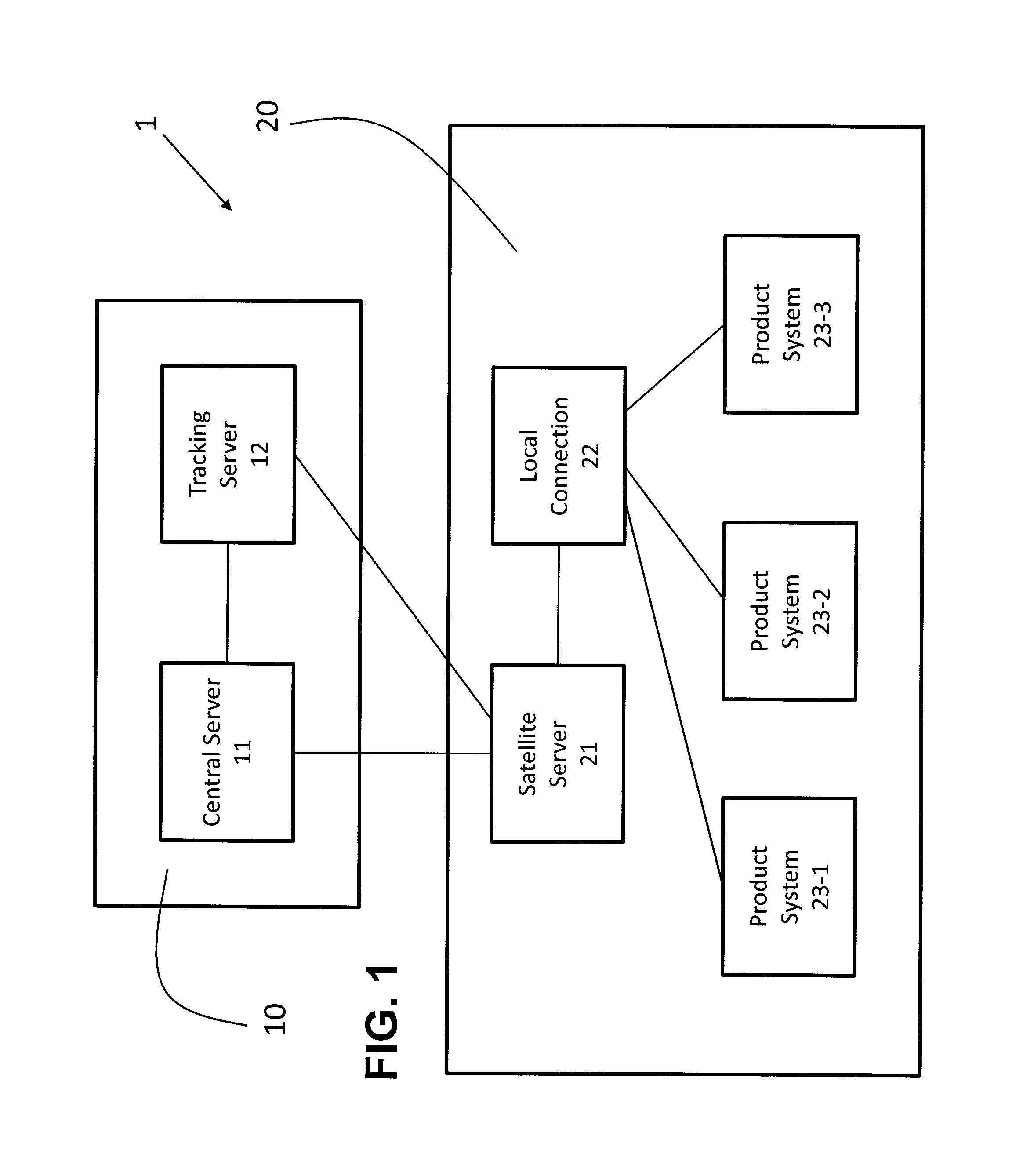 Central provider and satellite provider update and diagnosis integration tool