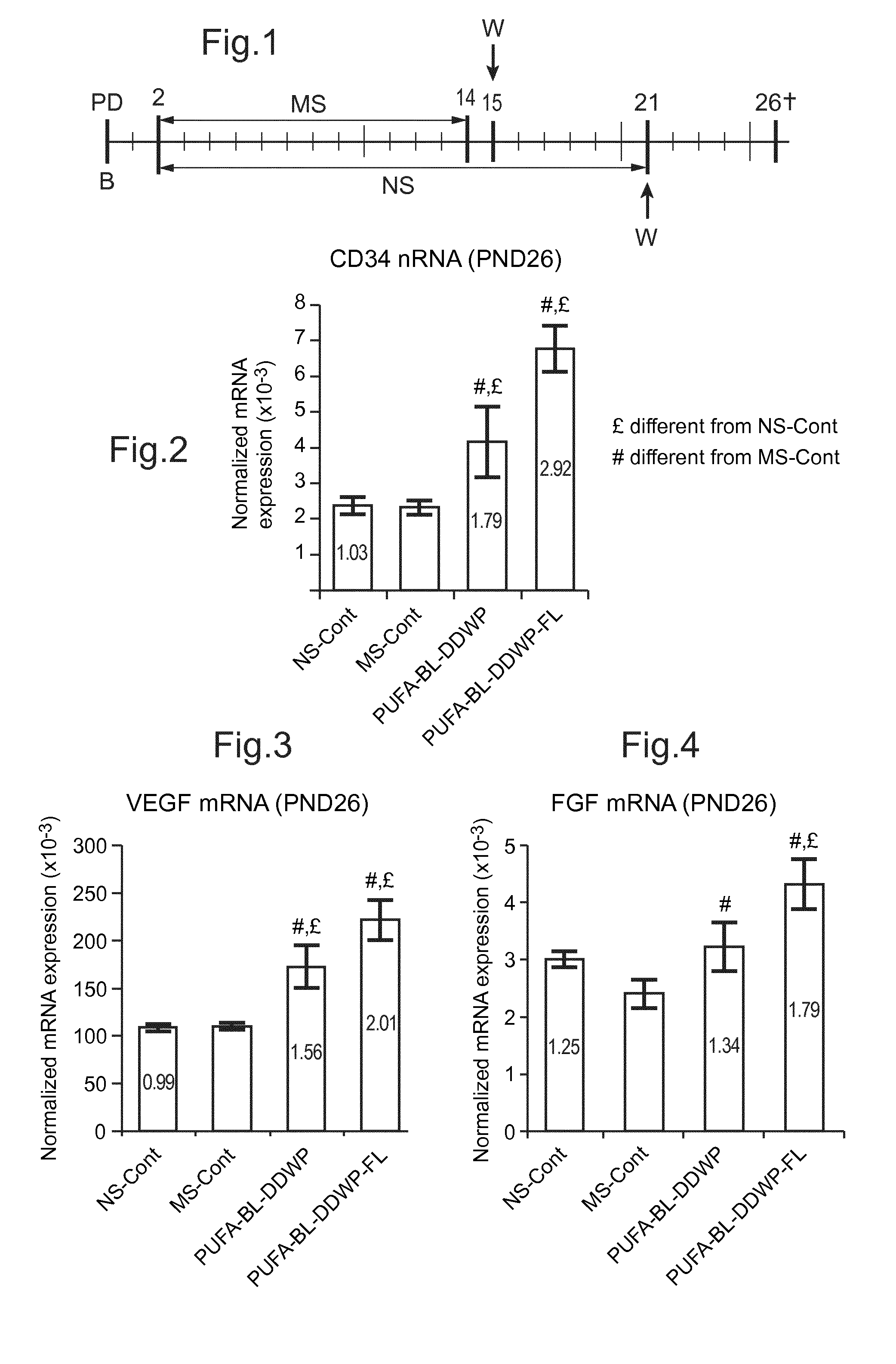 Composition for use in the promotion of intestinal angiogenesis and of nutrient absorption and of enteral feeding tolerance and/or in the prevention and/or treatment of intestinal inflammation and/or in the recovery after intestinal injury and surgery