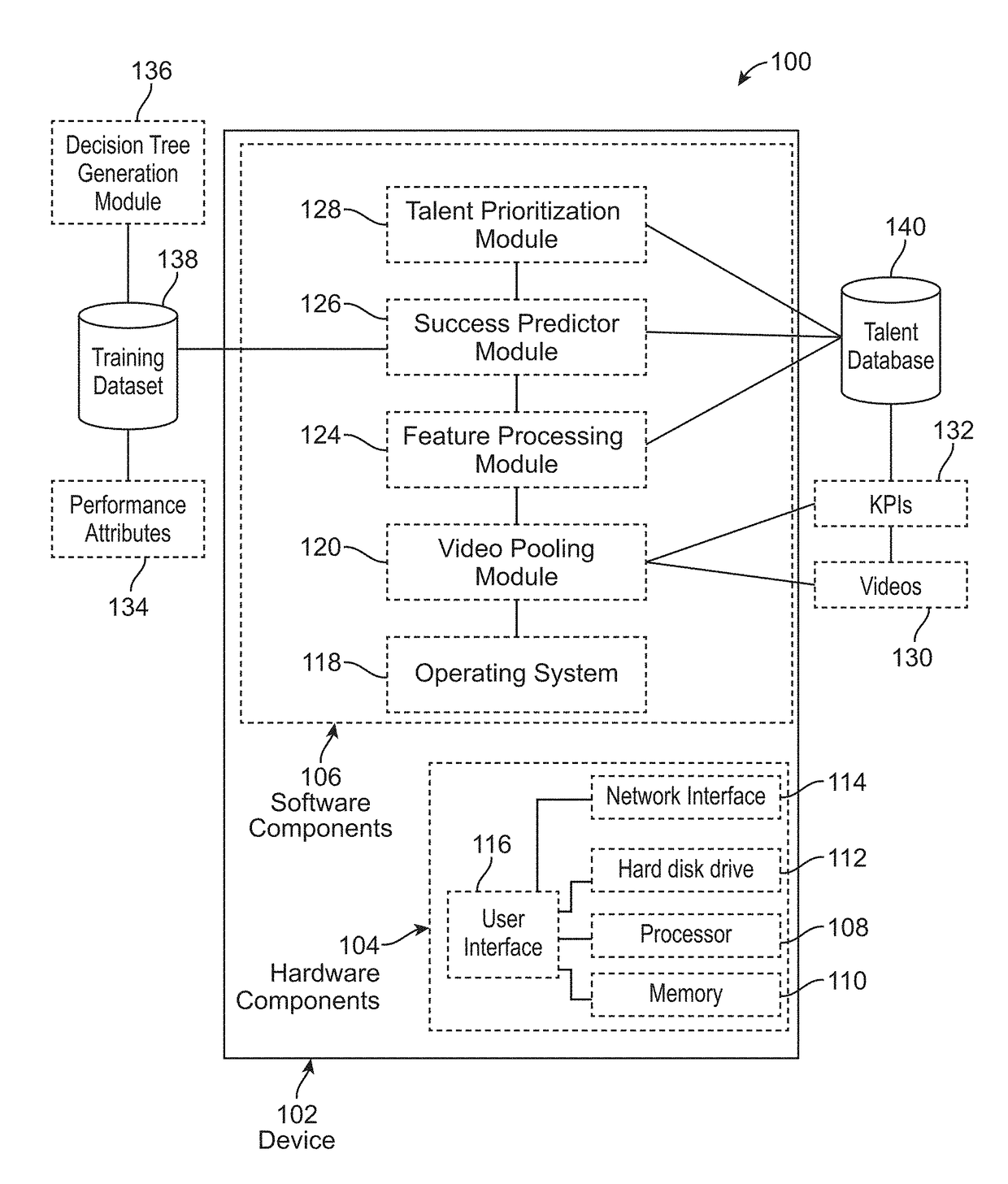 System and method for analyzing media for talent discovery