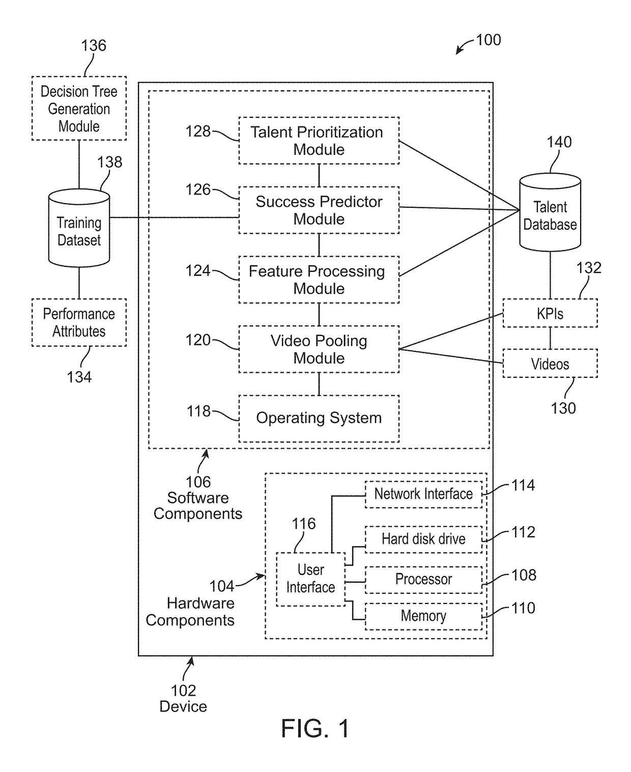 System and method for analyzing media for talent discovery