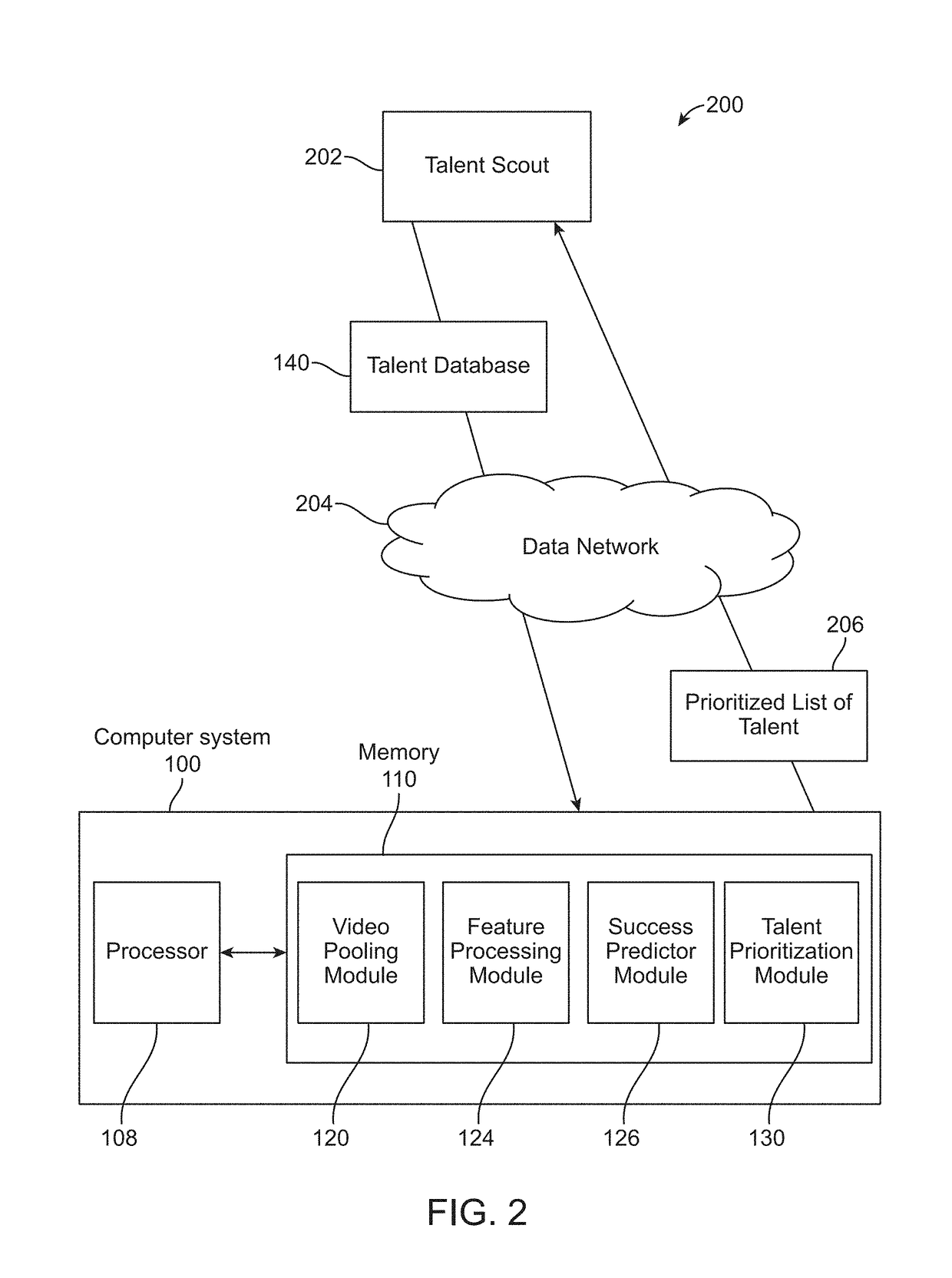 System and method for analyzing media for talent discovery