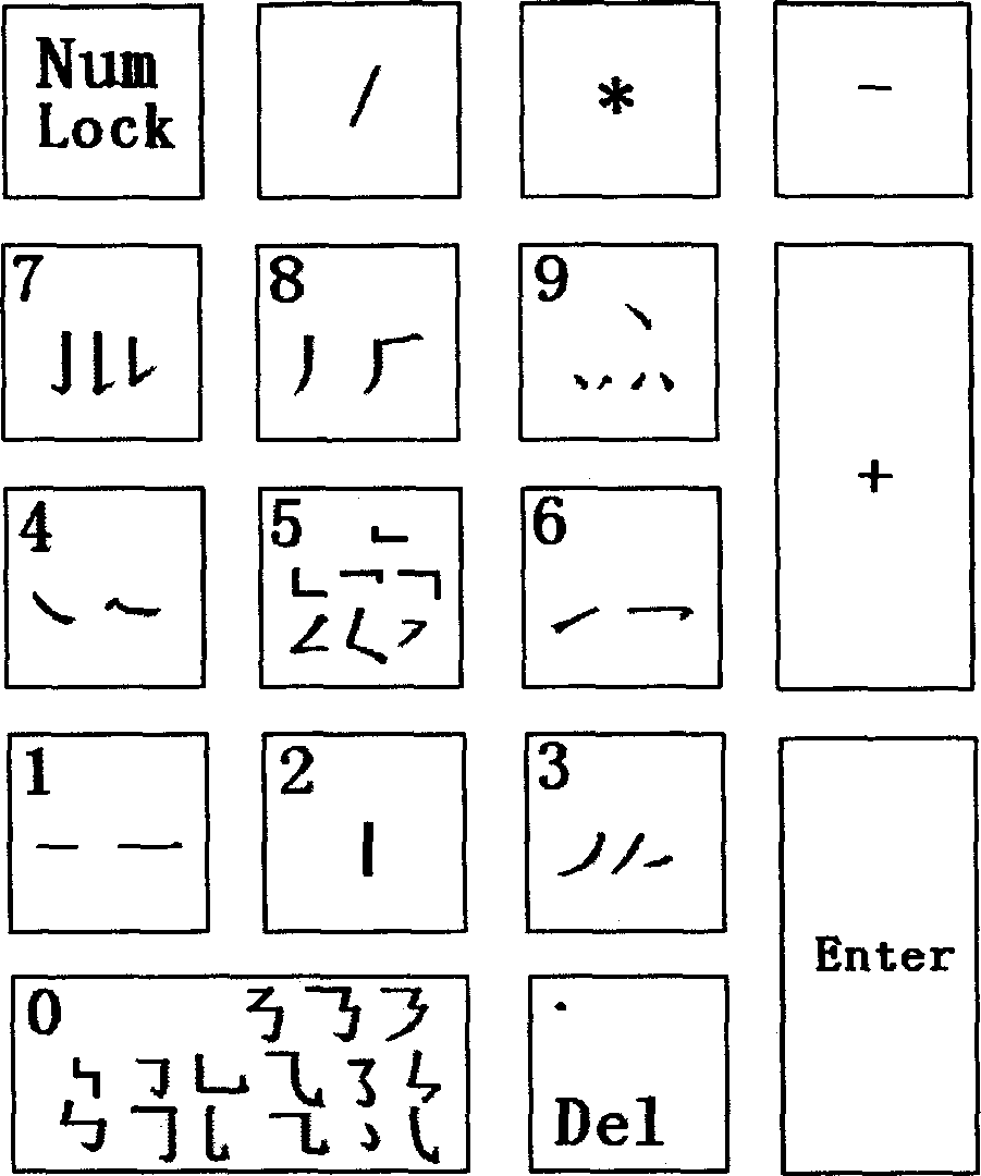 A ten-stroke ten-component classification method and Chinese character input method composed therefrom