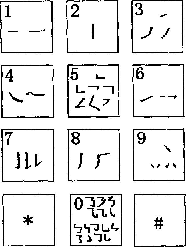 A ten-stroke ten-component classification method and Chinese character input method composed therefrom