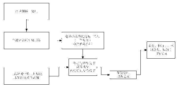 Method for preparing high-speed steel composite roll for hot rolling