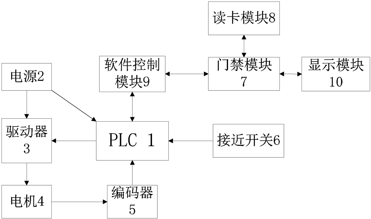 Control system of stereo garage