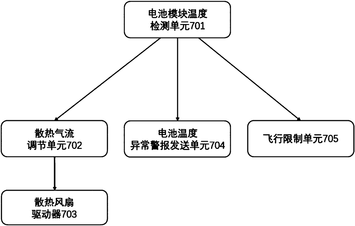 Unmanned aerial vehicle and battery temperature control system and method thereof