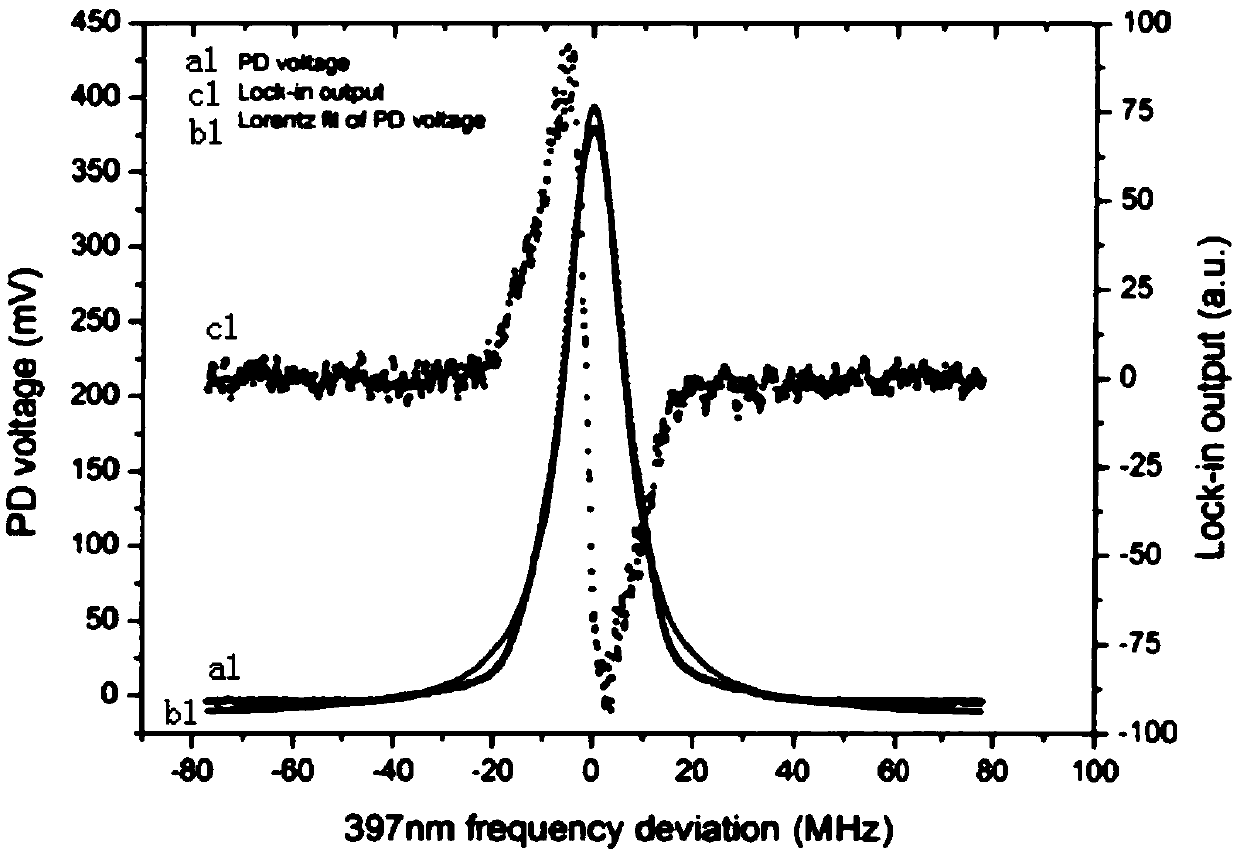 A Fabry-Perot cavity device capable of simultaneous multi-beam laser frequency stabilization