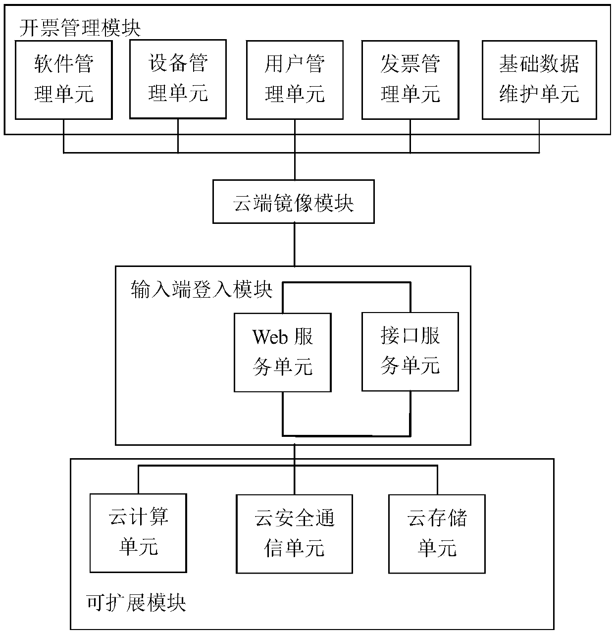 Cloud platform for billing, cloud system for billing, and cloud billing method