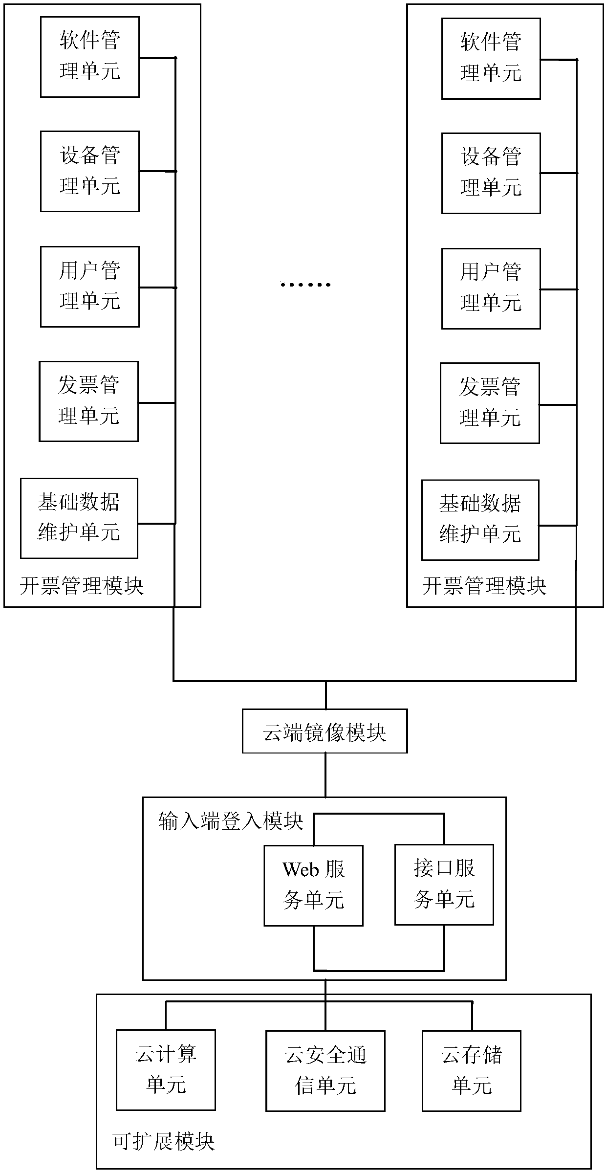 Cloud platform for billing, cloud system for billing, and cloud billing method