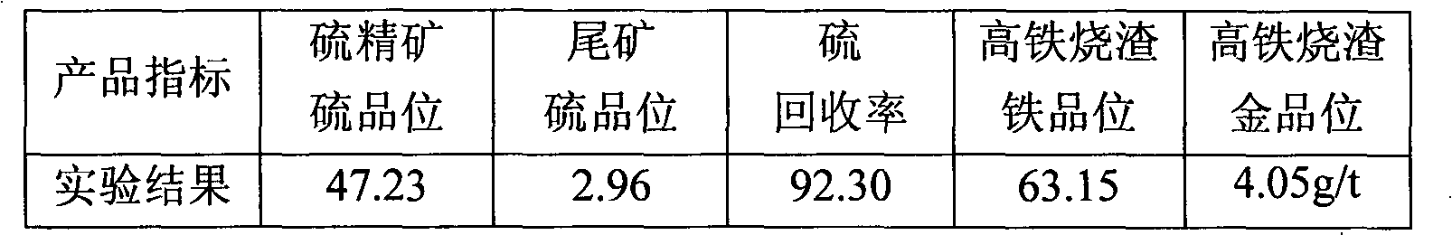 Method for high-value and non-waste utilization of cyanidation slag