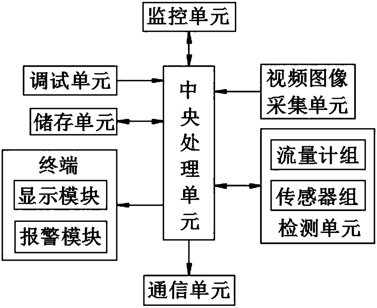 Intelligent control stadium water supply and drainage system and control method thereof