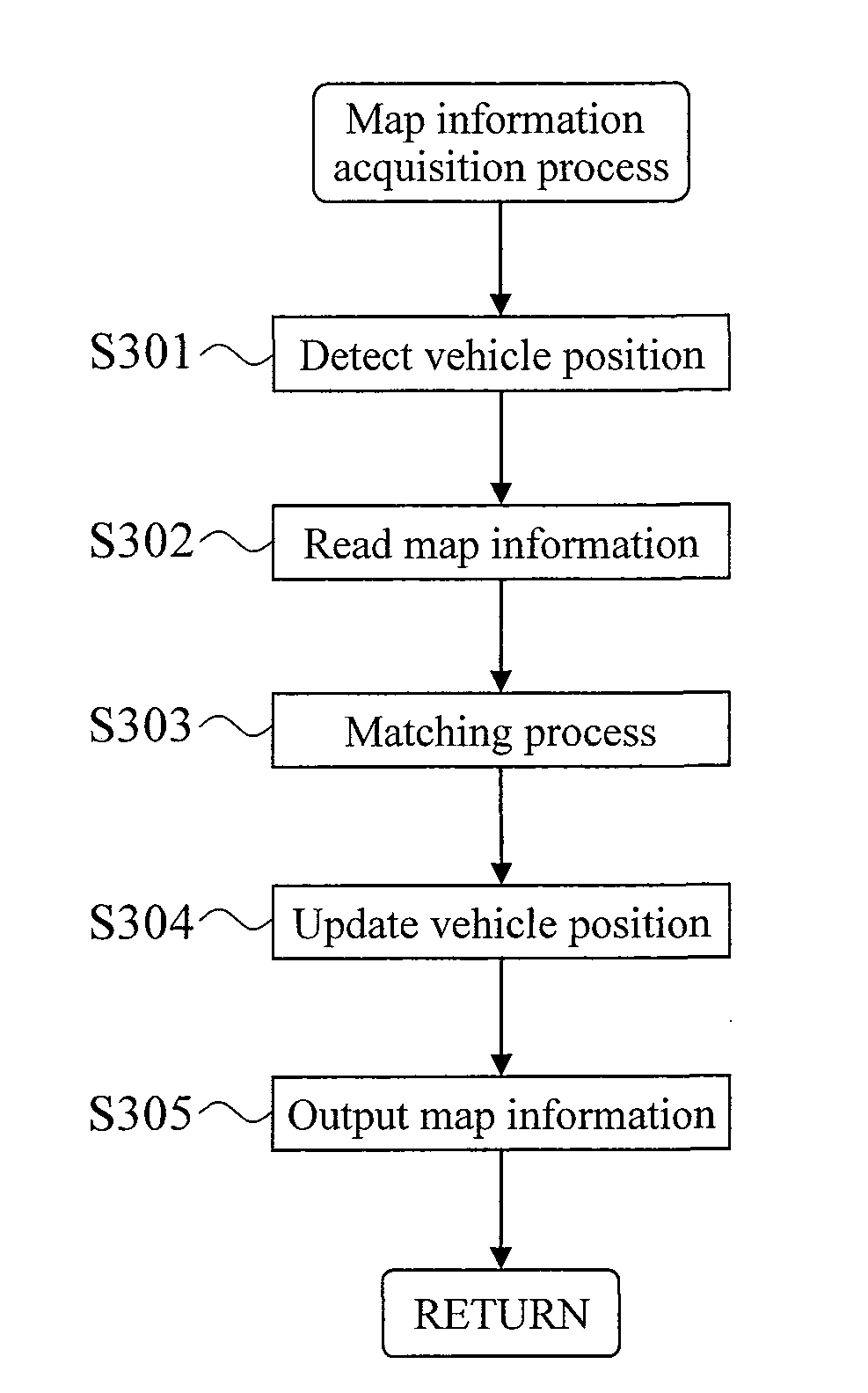 Lane Judgement Equipment and Navigation System