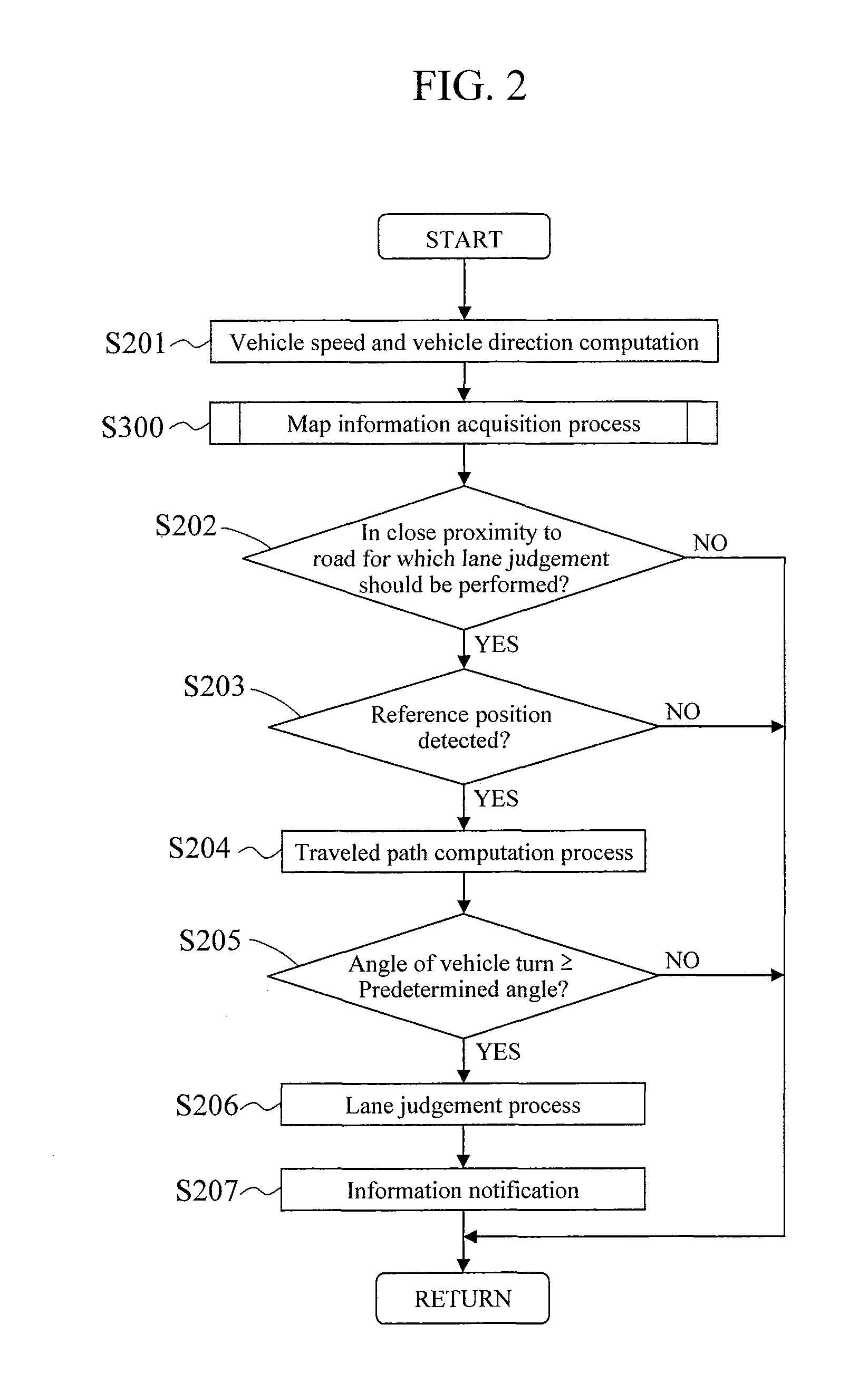 Lane Judgement Equipment and Navigation System