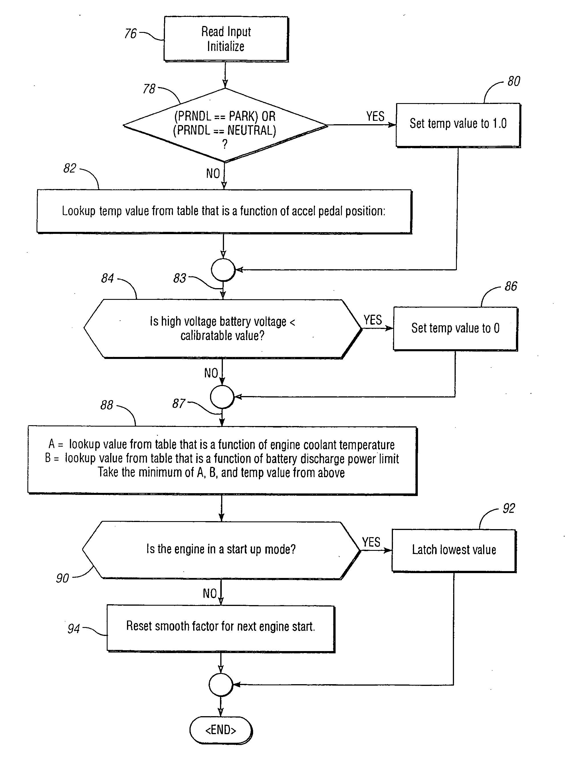 Method for controlling starting of an engine in a hybrid electric vehicle powertrain