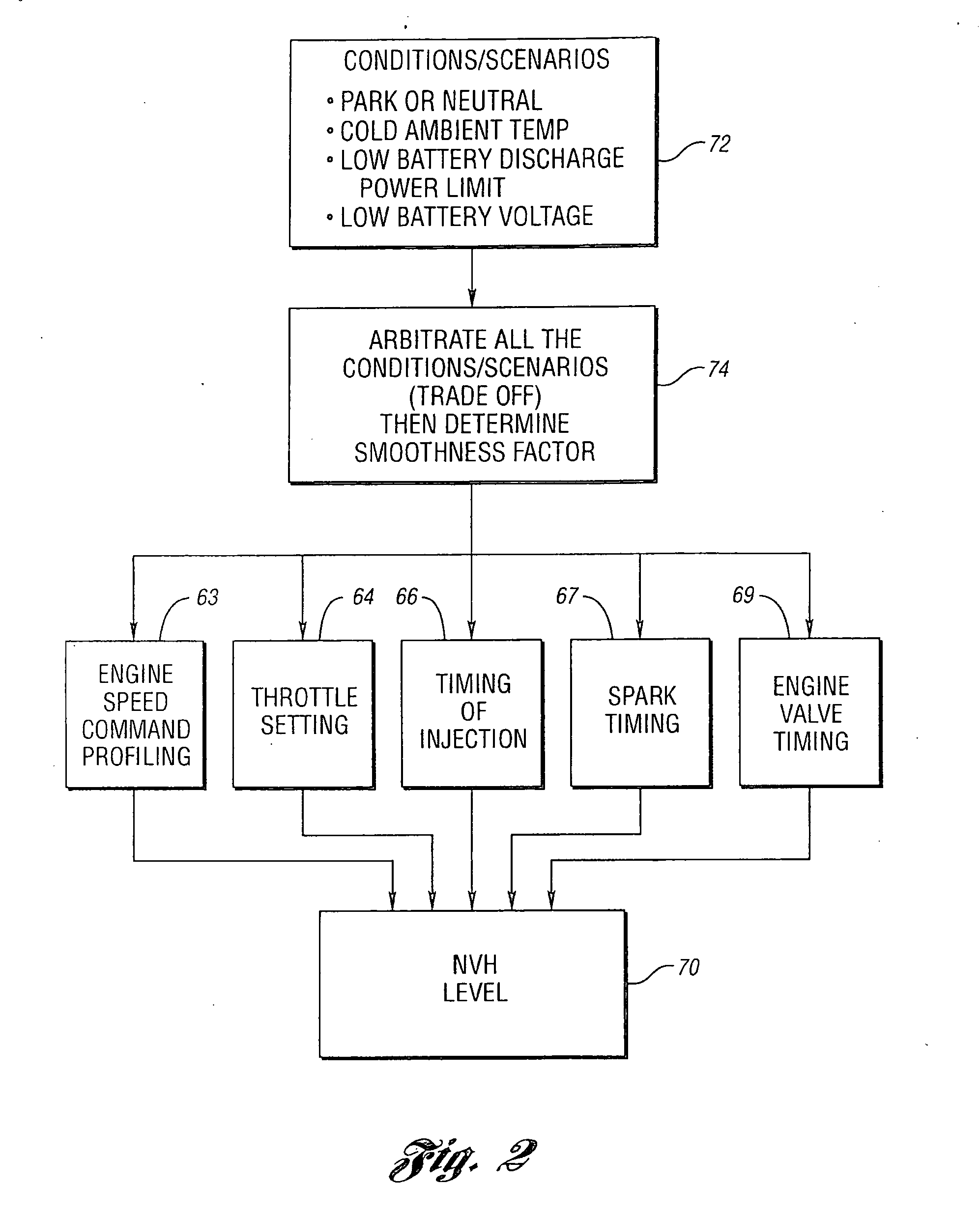 Method for controlling starting of an engine in a hybrid electric vehicle powertrain