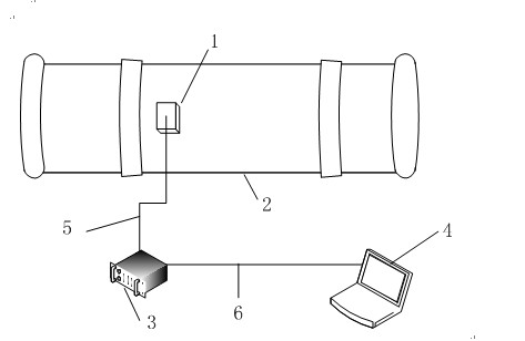 Mobile field partial discharge source visual detection method for GIS (gas insulated switchgear)