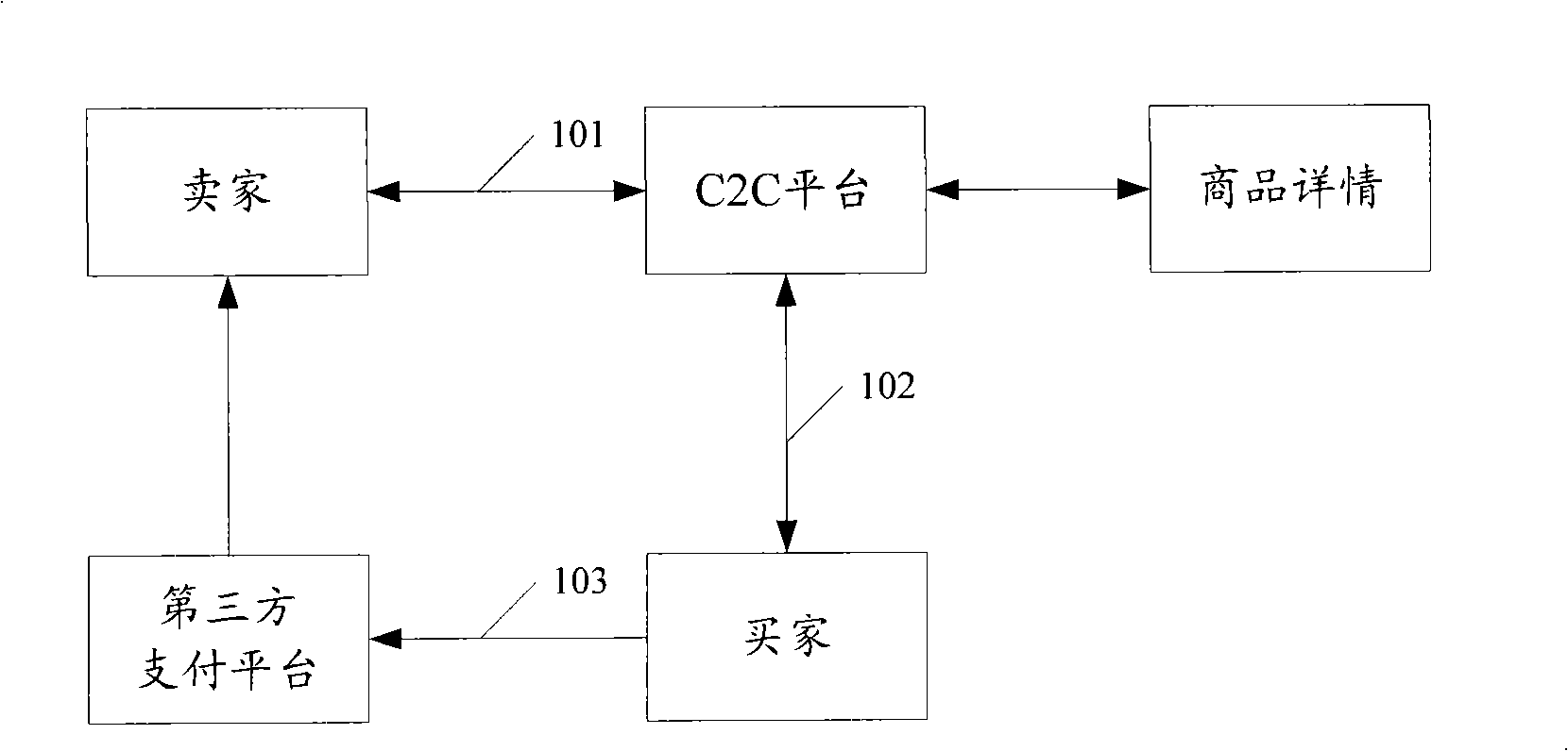 Electronic commerce platform and its commercial articles attribute comparison method