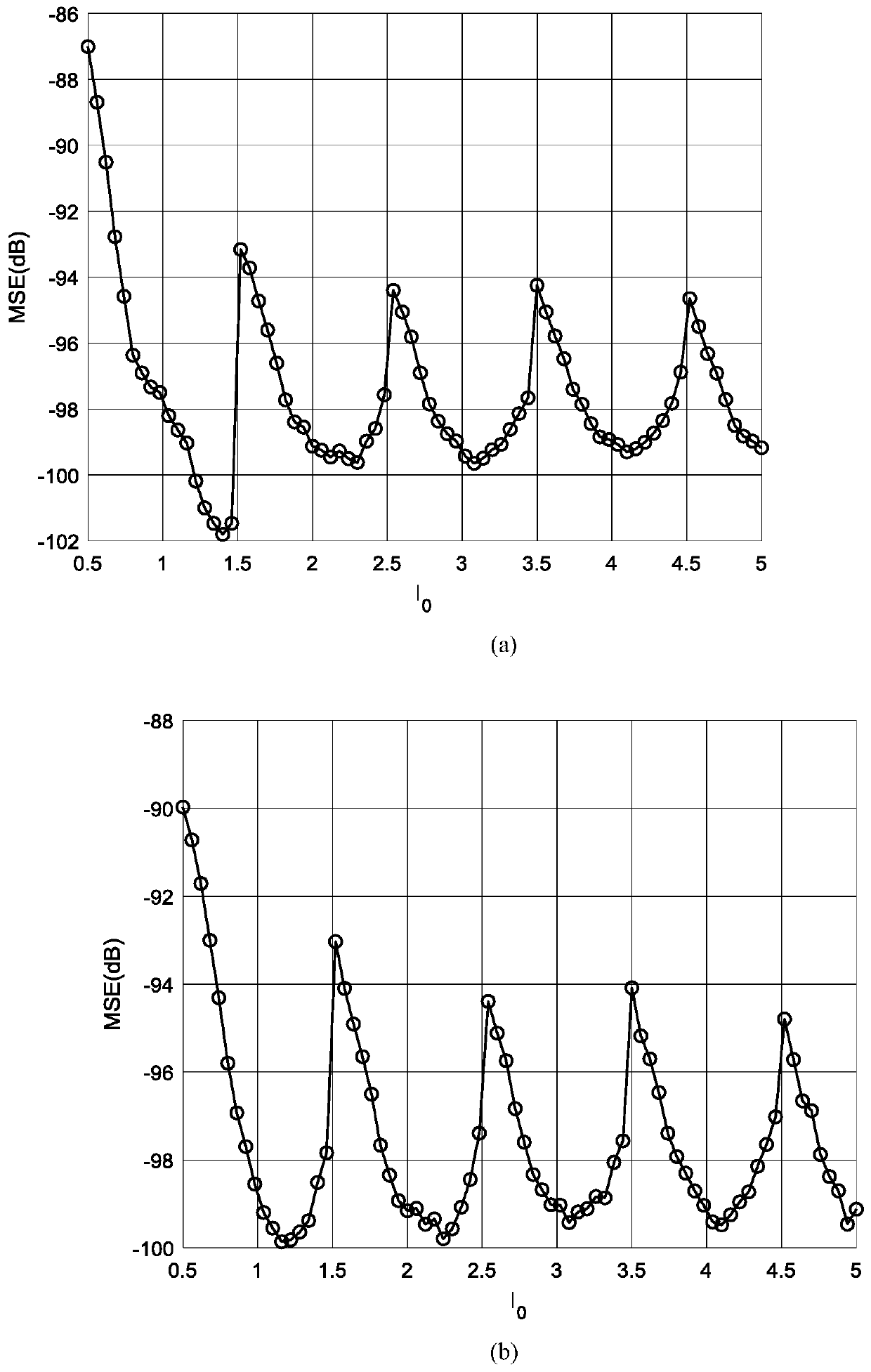 Frequency Estimation Method of Proton Magnetometer Free Induction Decay Signal Based on ippdft