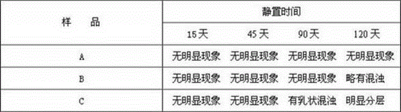 Ethanol diesel oil