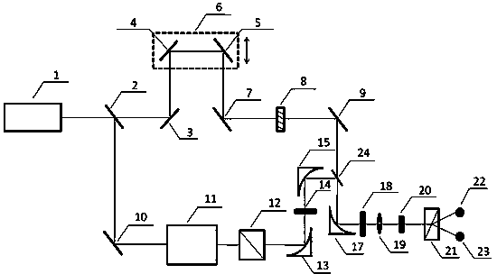 Device and method for testing nonlinear polarization coefficient and absorption coefficient at terahertz band