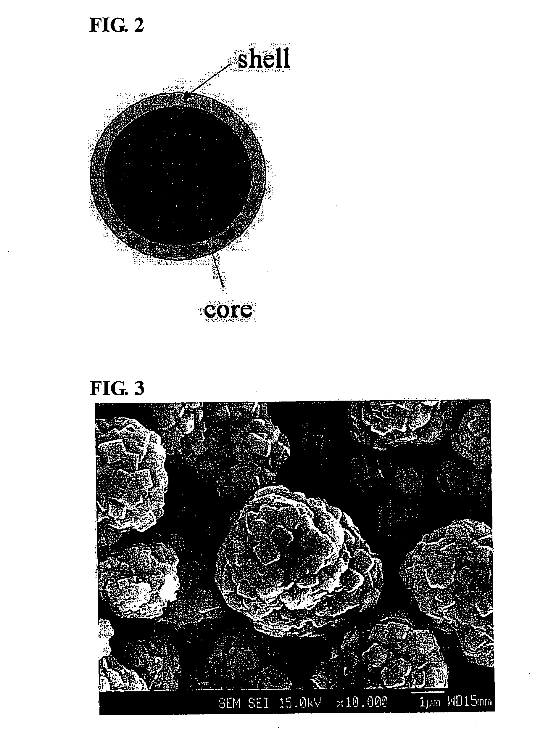 Core-shell spinel cathode active materials for lithium secondary batteries, lithium secondary batteries using the same and method for preparing thereof