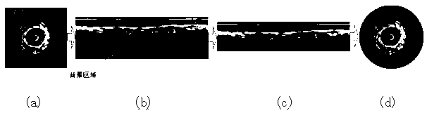 Method for estimating stress and strain of coronary artery blood vessel wall