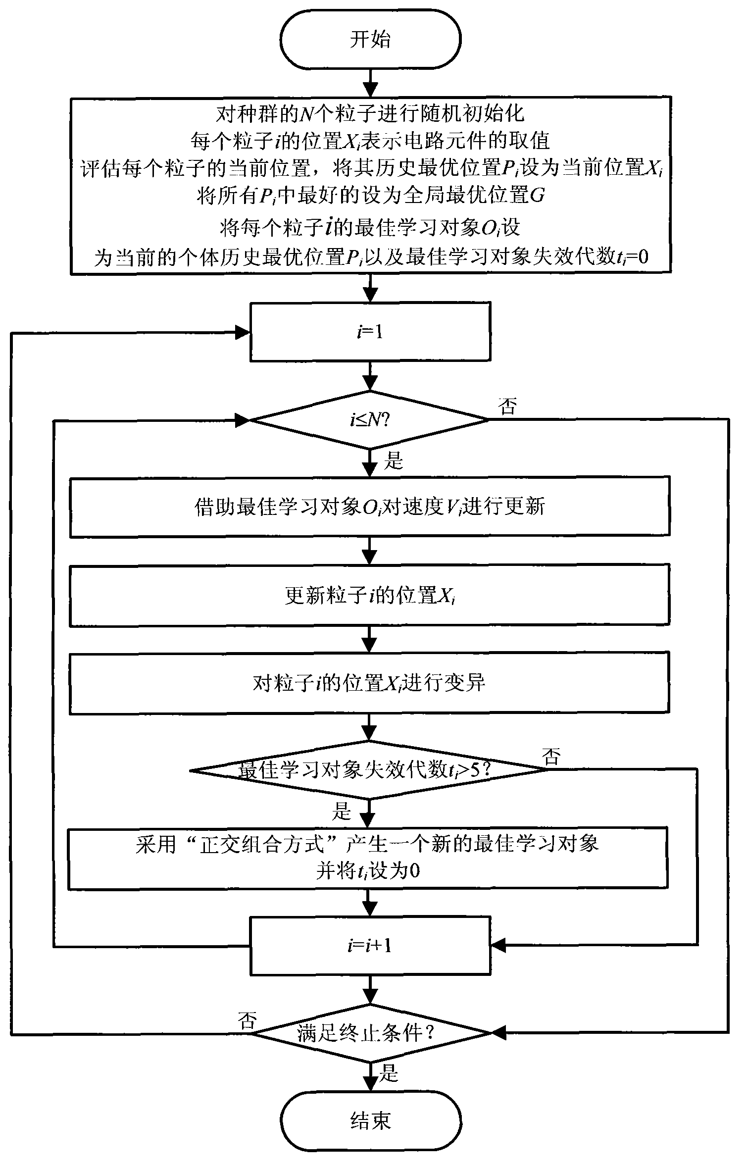 Power circuit component optimization method based on orthogonal learning particle swarm