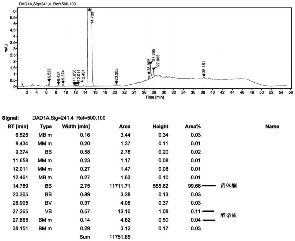 Purification method for progesterone