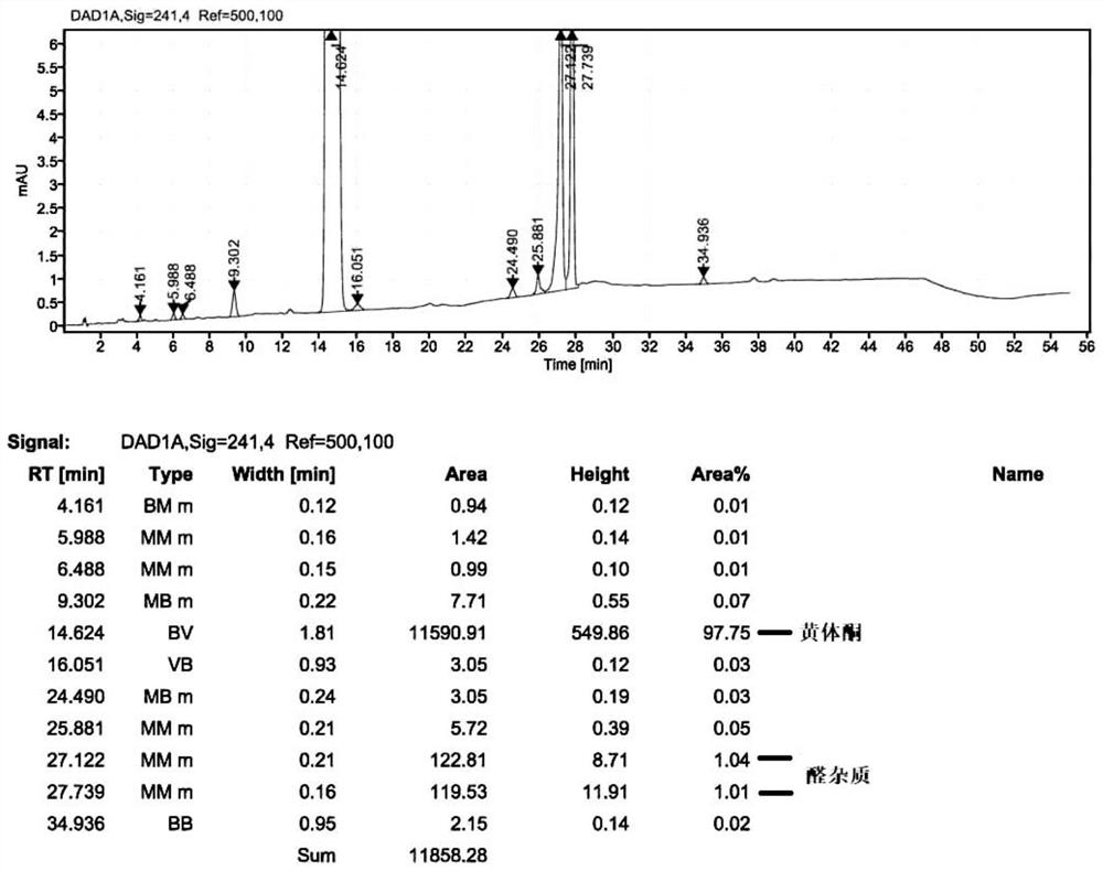 Purification method for progesterone