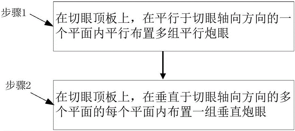 Block cutting type cut hole forced caving detonation method