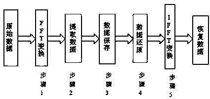 Radar Doppler return signal data compression method