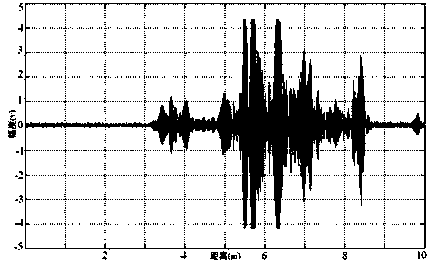 Radar Doppler return signal data compression method