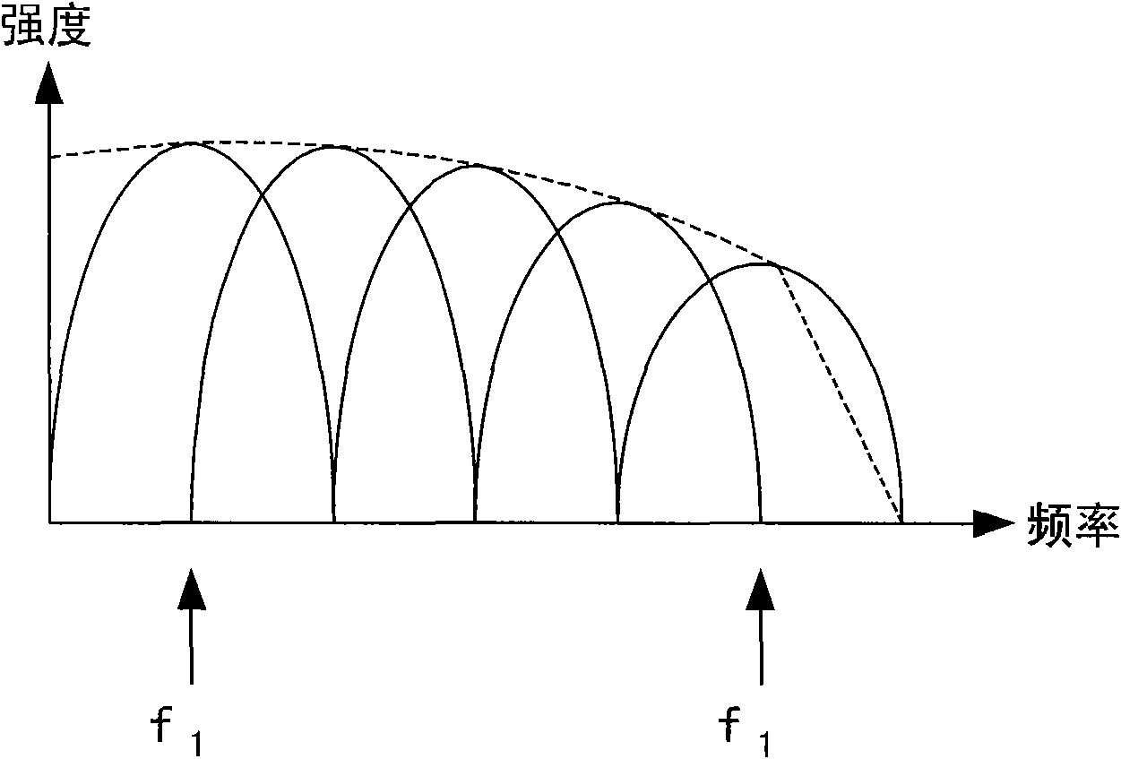 Transmitter of OOFDM system and method of delay caused by pre-compensated optical fibre dispersion