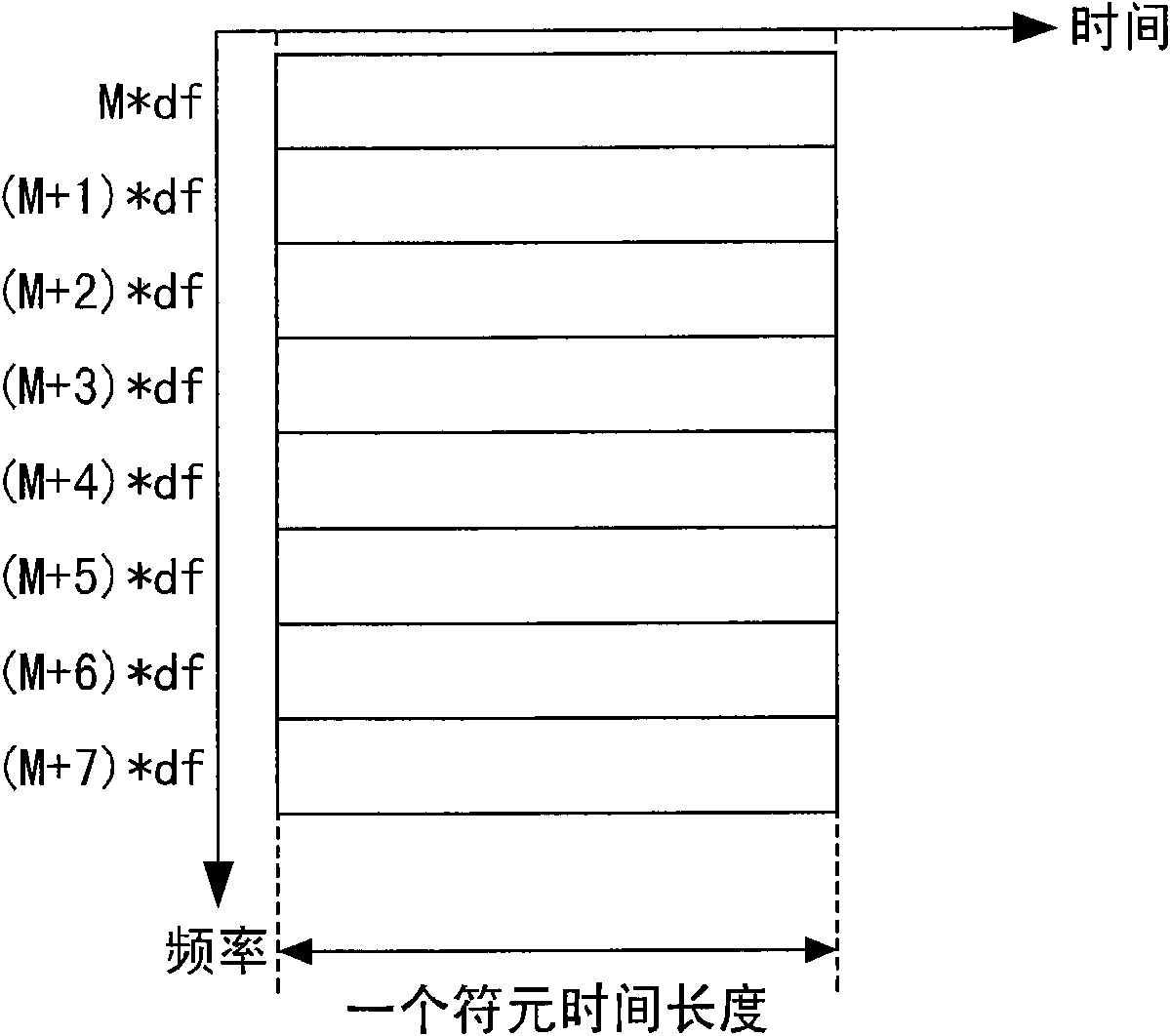 Transmitter of OOFDM system and method of delay caused by pre-compensated optical fibre dispersion