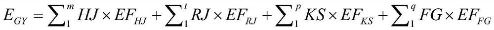 Construction method of iron and steel enterprise carbon emission data calculation system