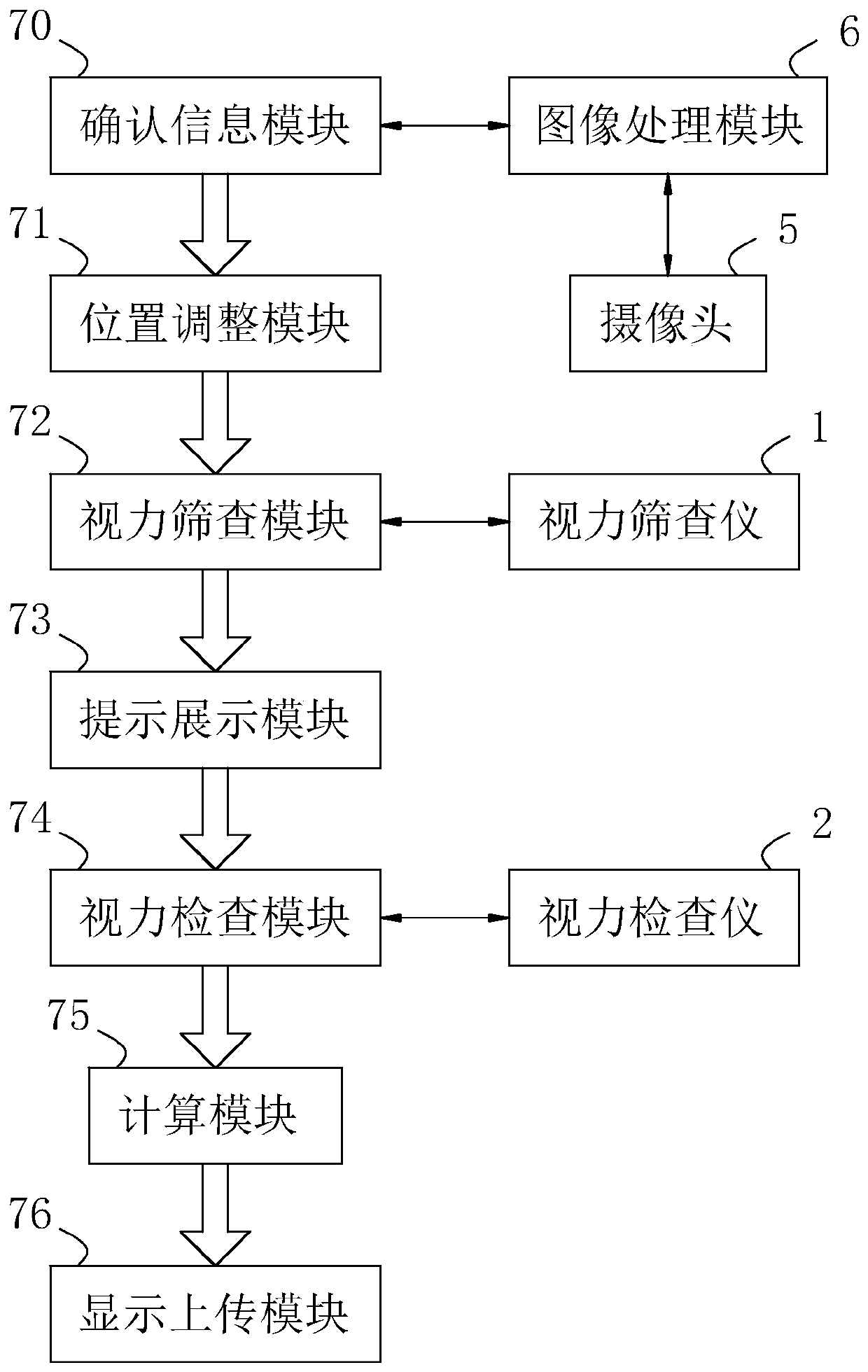 Vision screening method, terminal and device and storage medium of device