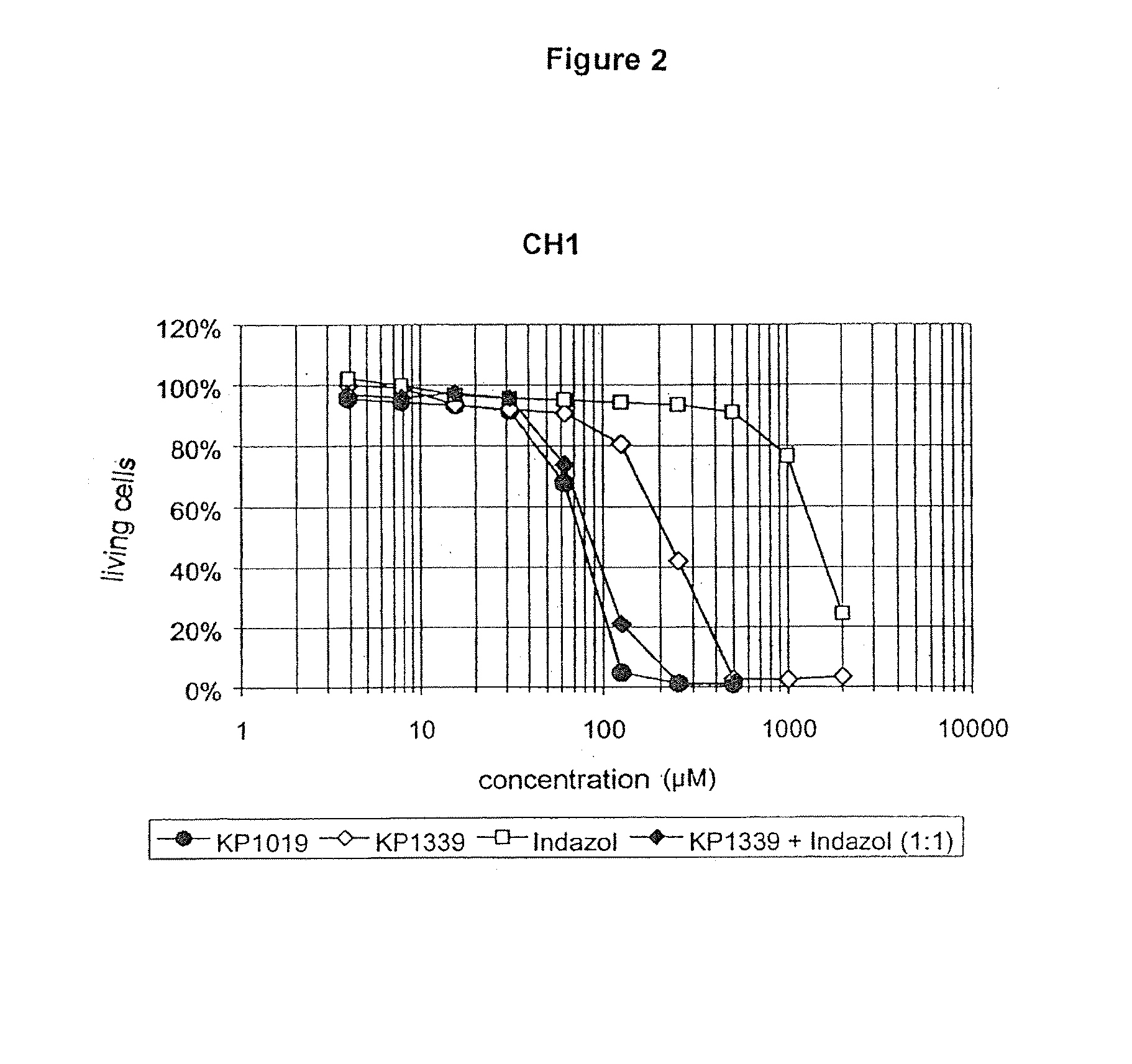 Compositions containing a ruthenium(III) complex and a heterocycle