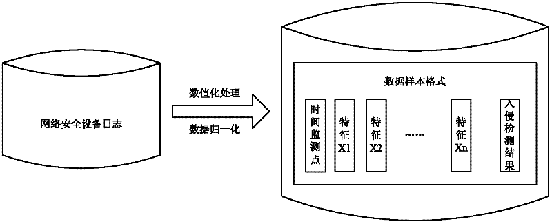 A Composite Intrusion Detection Method Based on Bagging Algorithm