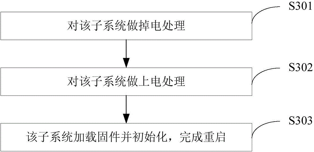 Method and device for processing system exceptions of mobile terminal