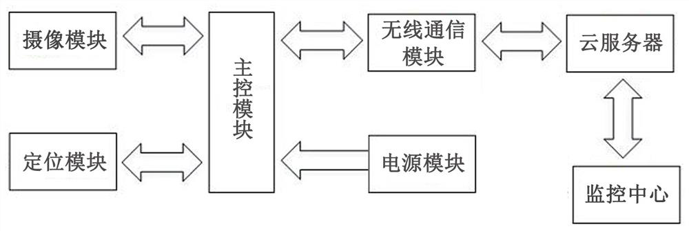 Construction site condition monitoring system and monitoring method