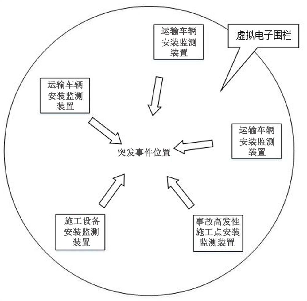 Construction site condition monitoring system and monitoring method